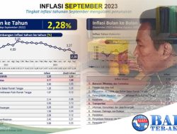 Babel Sabet Posisi Ketiga Terbaik Realisasi Dana Dekonsentrasi Pengendalian Inflasi se-Indonesia